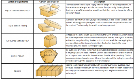 Custom Made Boxes - Top Box Packaging